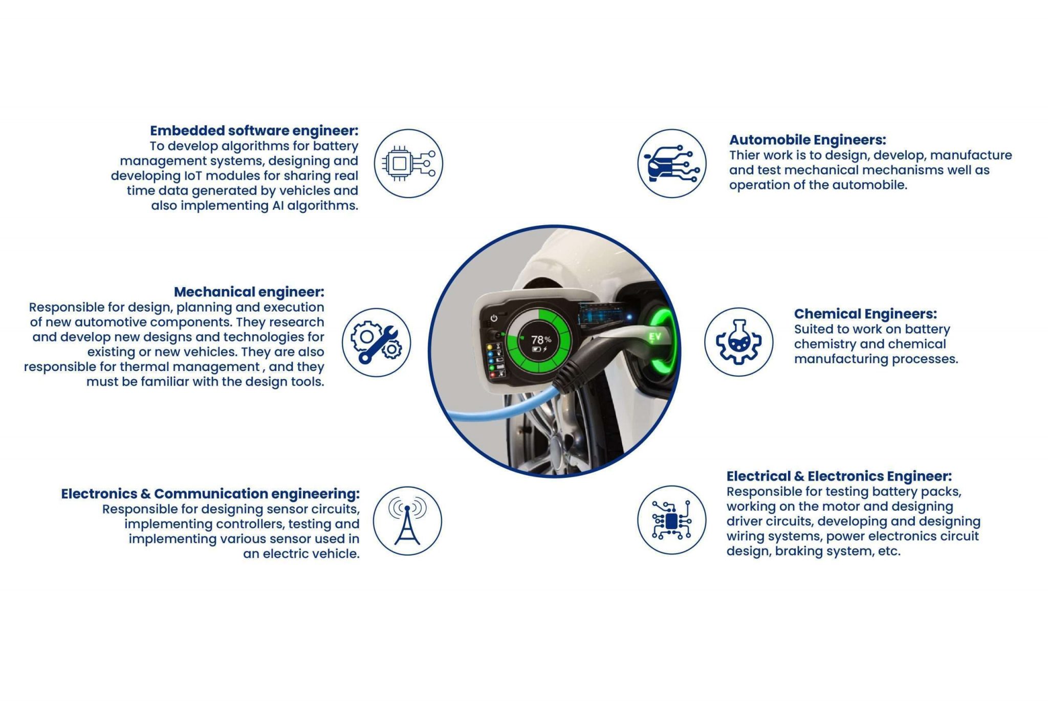 EV engineering